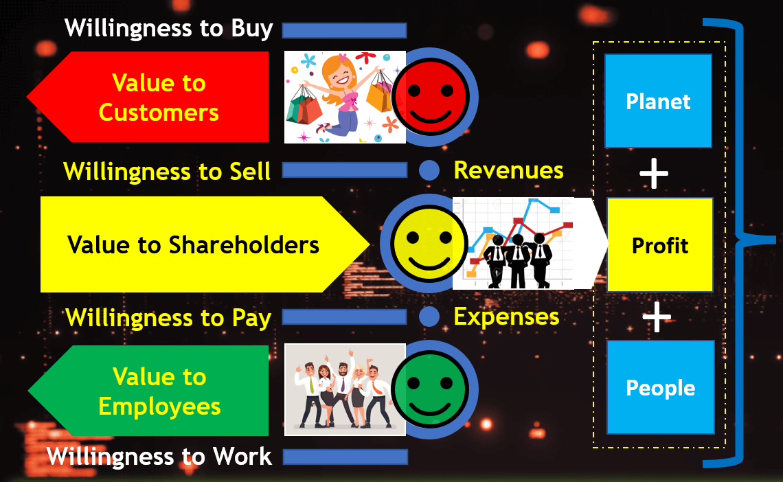 illustration of how value is distributed to different stakeholders