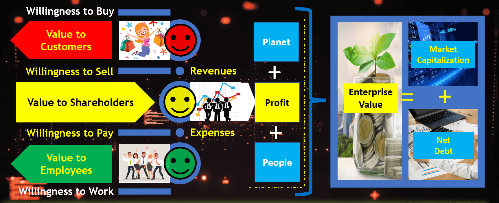 Image - enterprise value = market capitalization + net debt