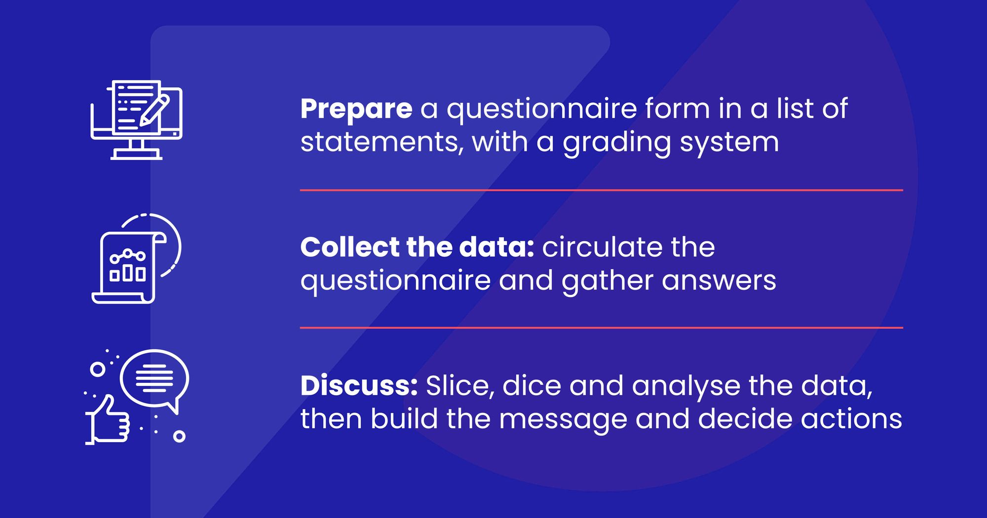 3 steps of the maturity framework for finance functions: Prepare, collect and discuss