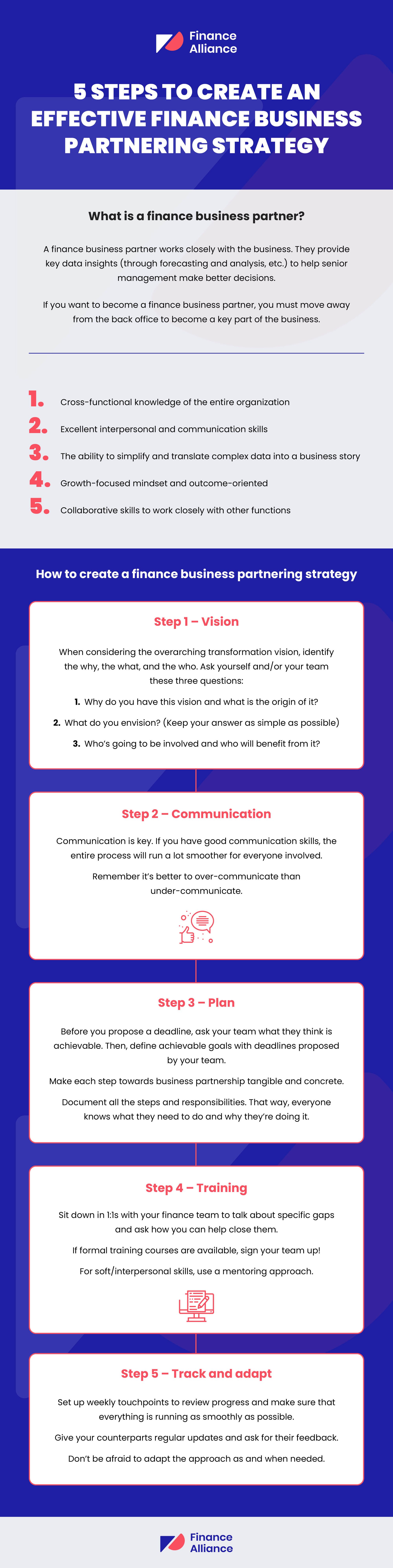 Finance business partner infographic - Finance Alliance