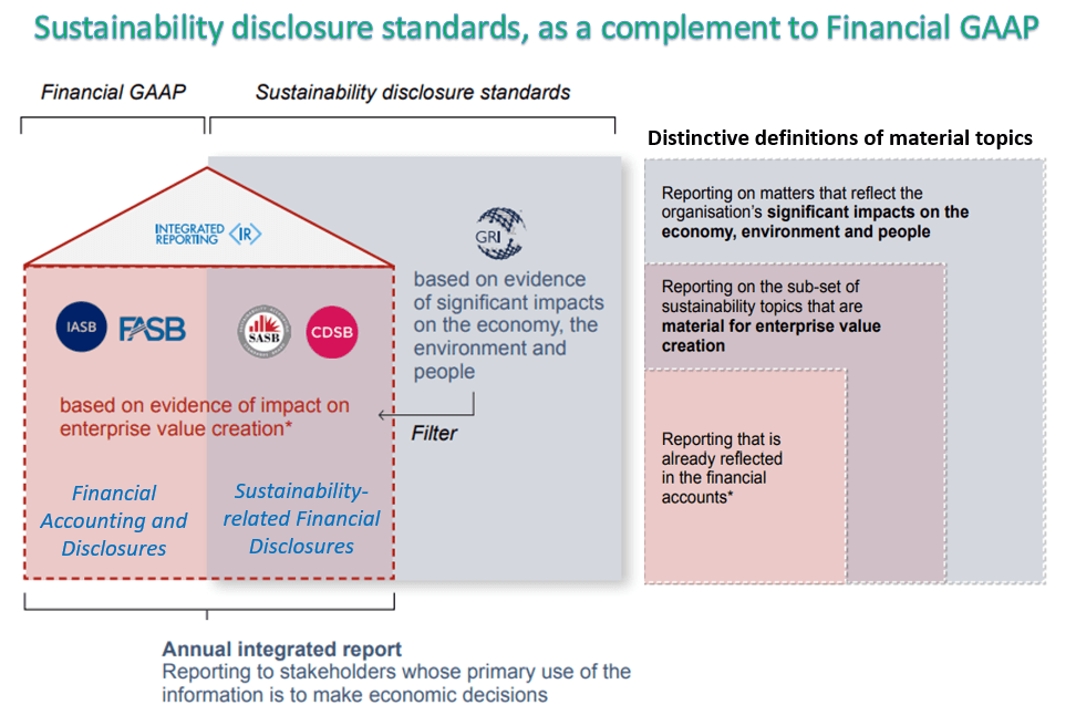 sustainablity disclosure