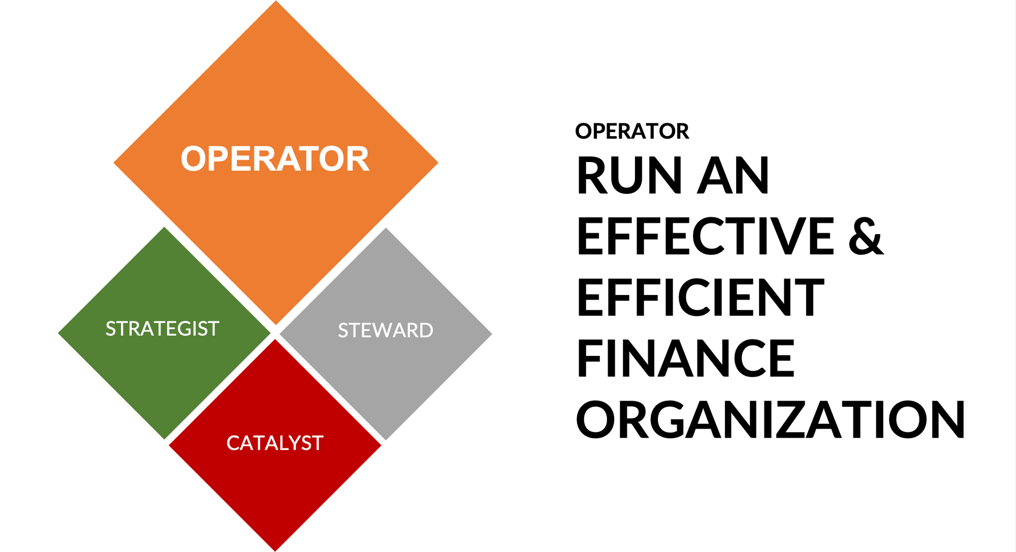 Role of the CFO - Operator