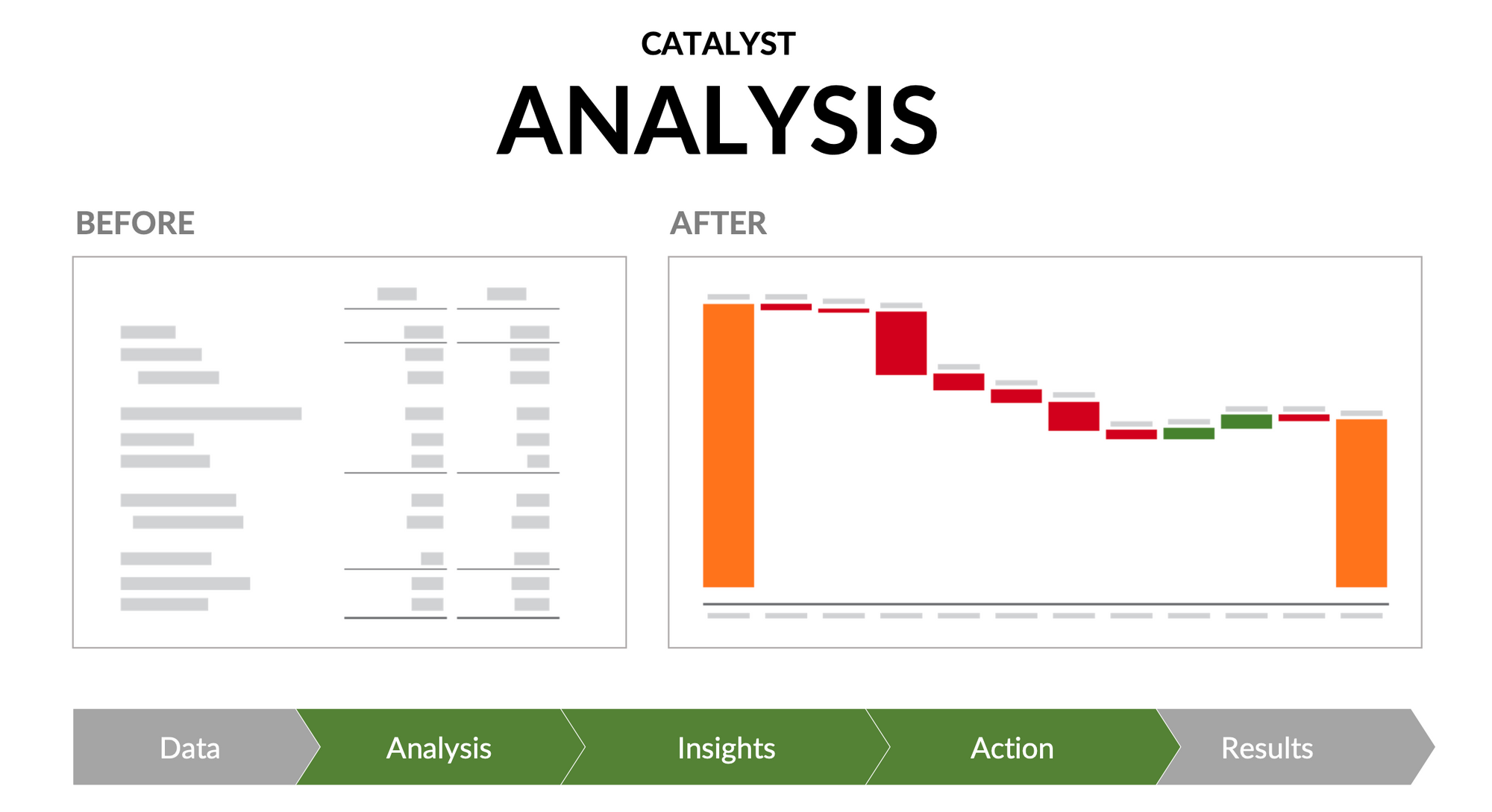 Catalyst role - analysis graph