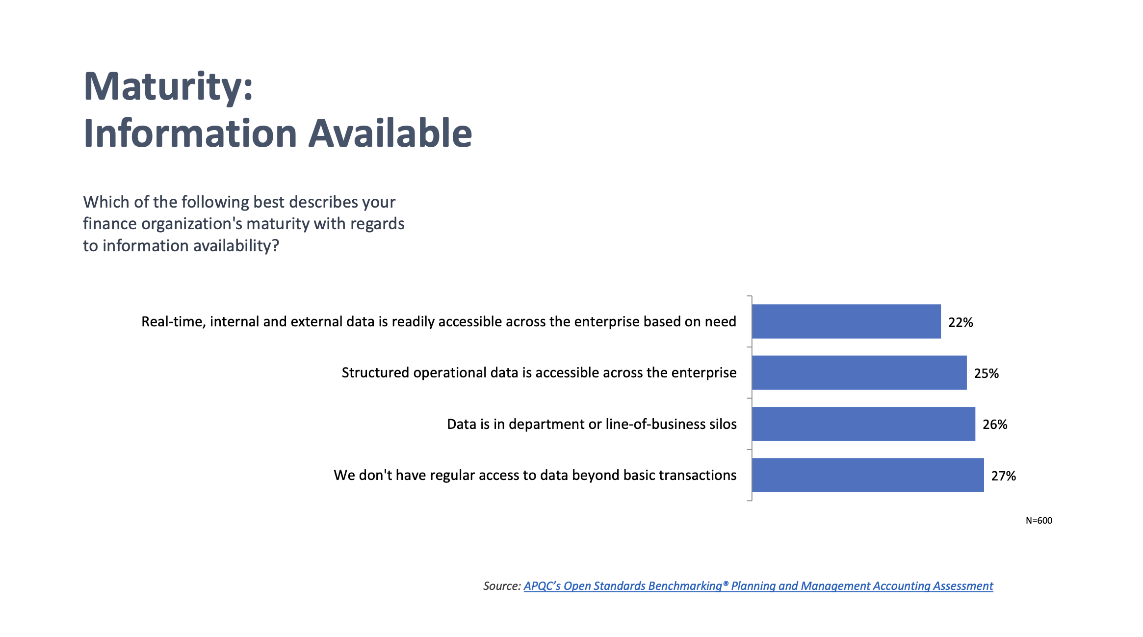 Maturity information available: financial data analytics