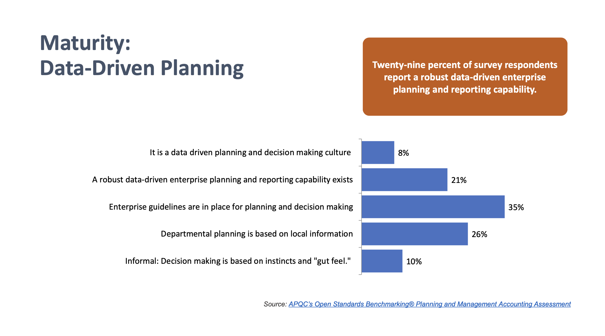 data-driven planning