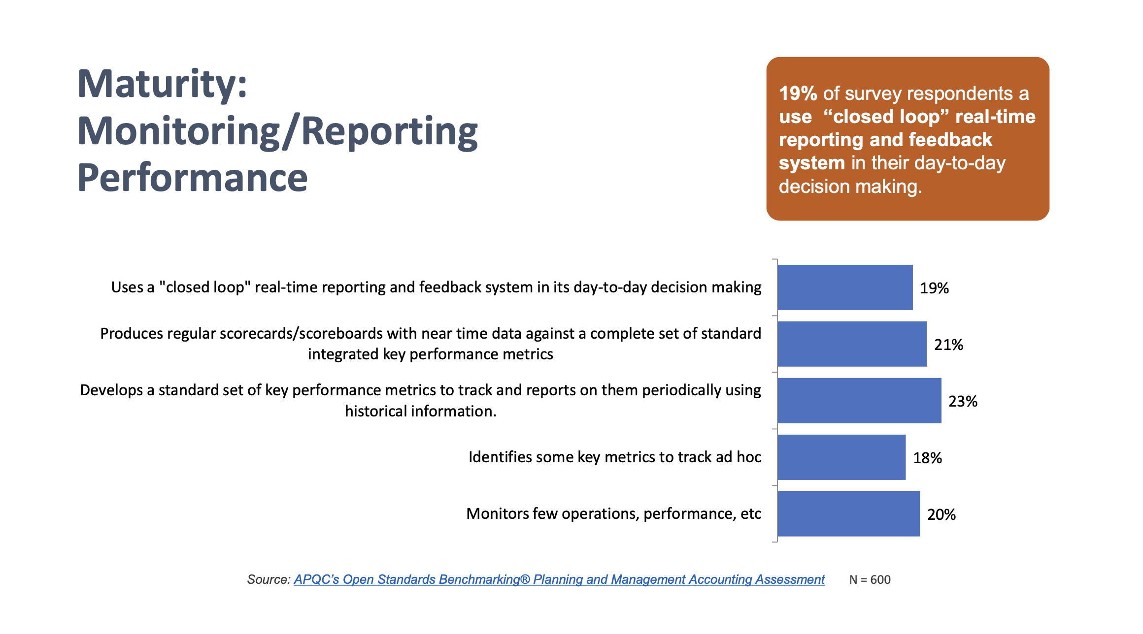 Maturity: monitoring/reporting performance