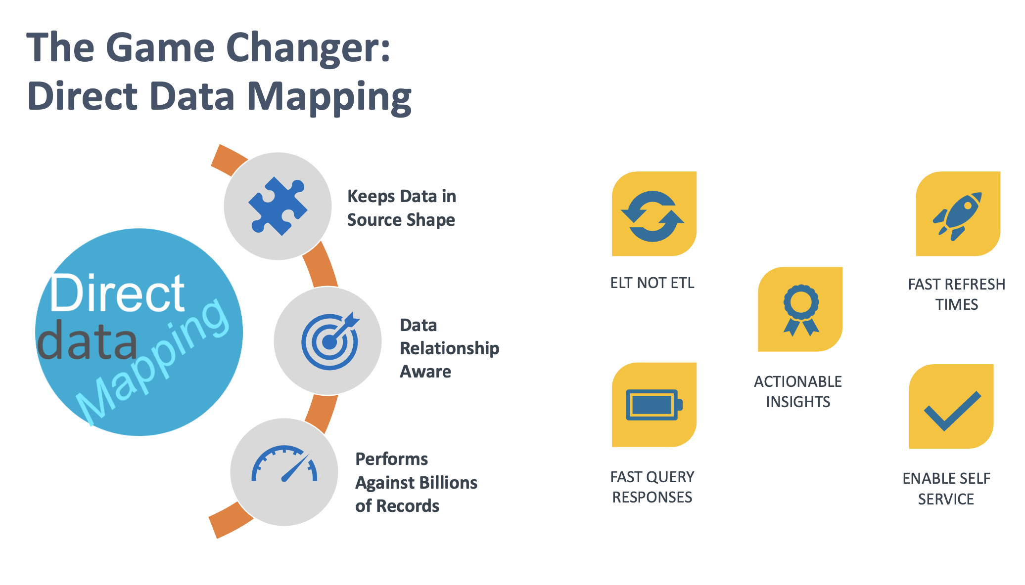The game changer: direct data mapping