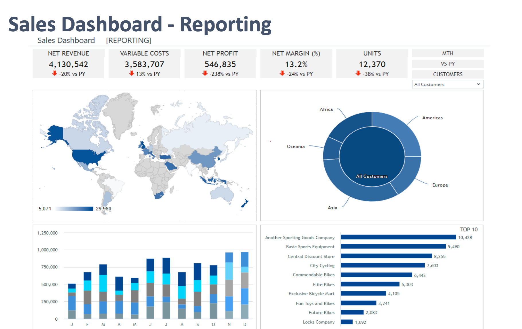 sales dashboard - reporting sample