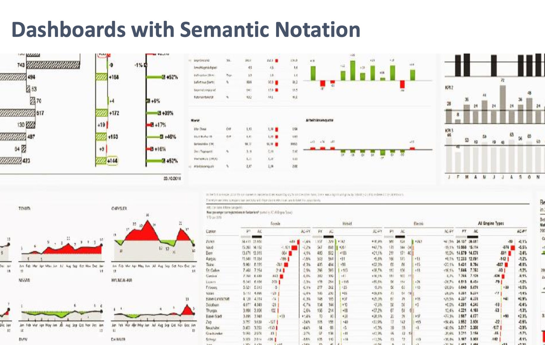 Dashboards with semantic notation sample