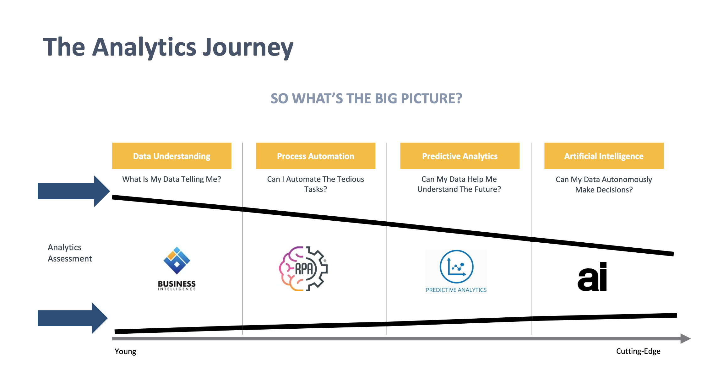 The finance data analytics journey