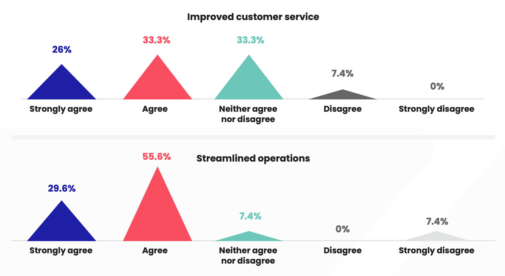 Finance digital transformation - insights from the State of Finance Transformation Repor