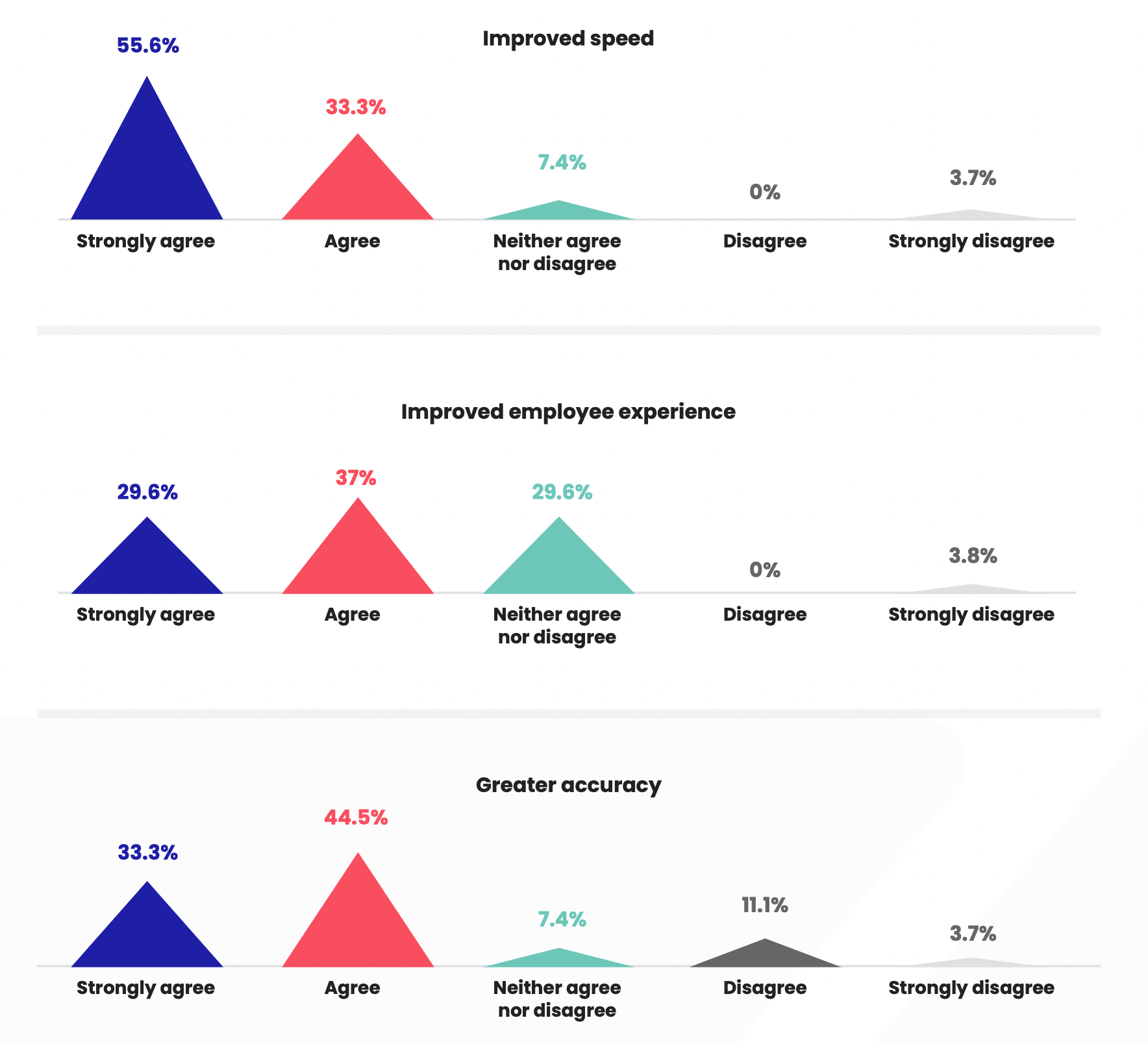 Finance digital transformation - insights from the State of Finance Transformation Report