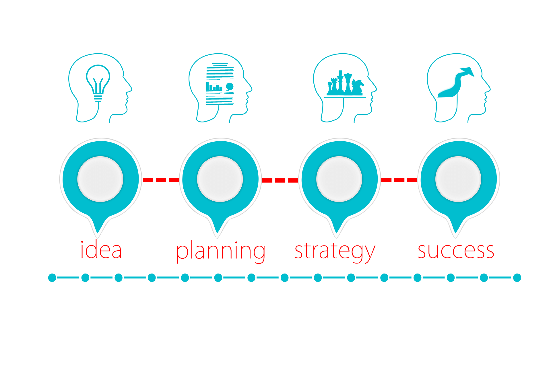 FP&A - What is FP&A in finance? - image of the process from plan to success