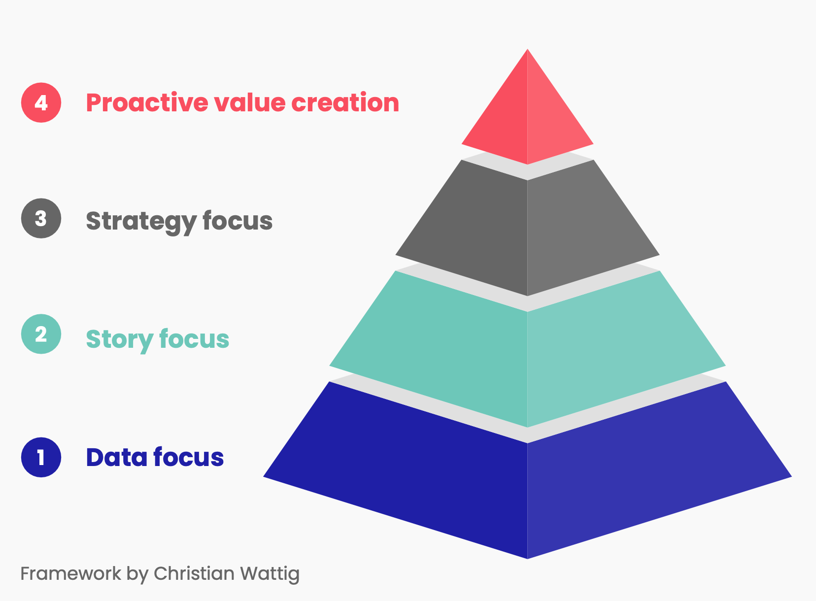 Framework by Christian Wattig