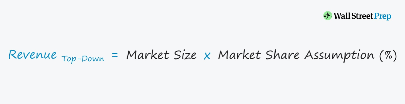 Top-down sales forecast formula