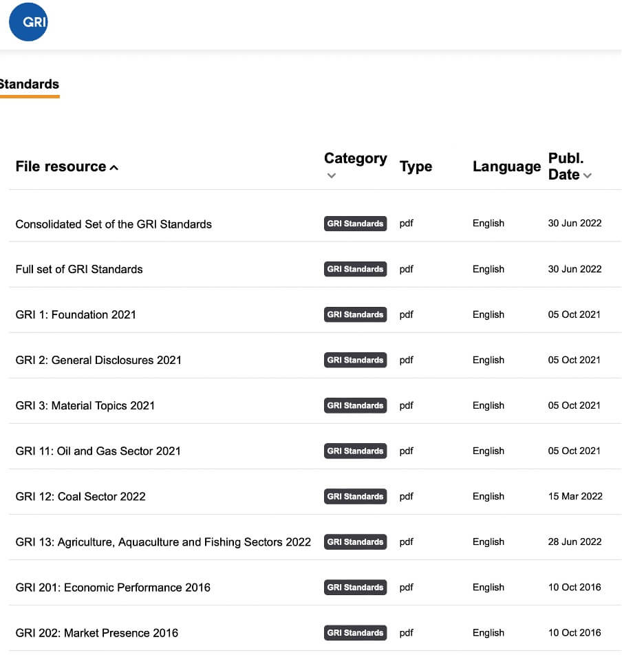 Examples of GRI standards for ESG 