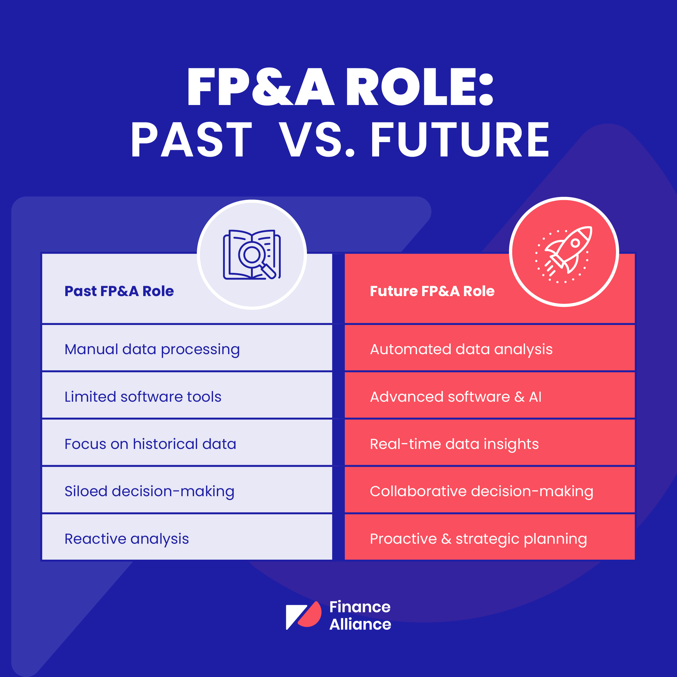 Future of FP&A - Past vs Future of the FP&A role