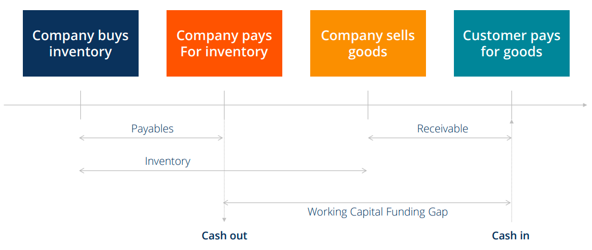 inventory management model