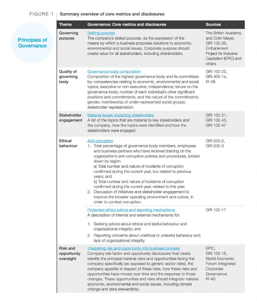 ESG metrics examples from WEF