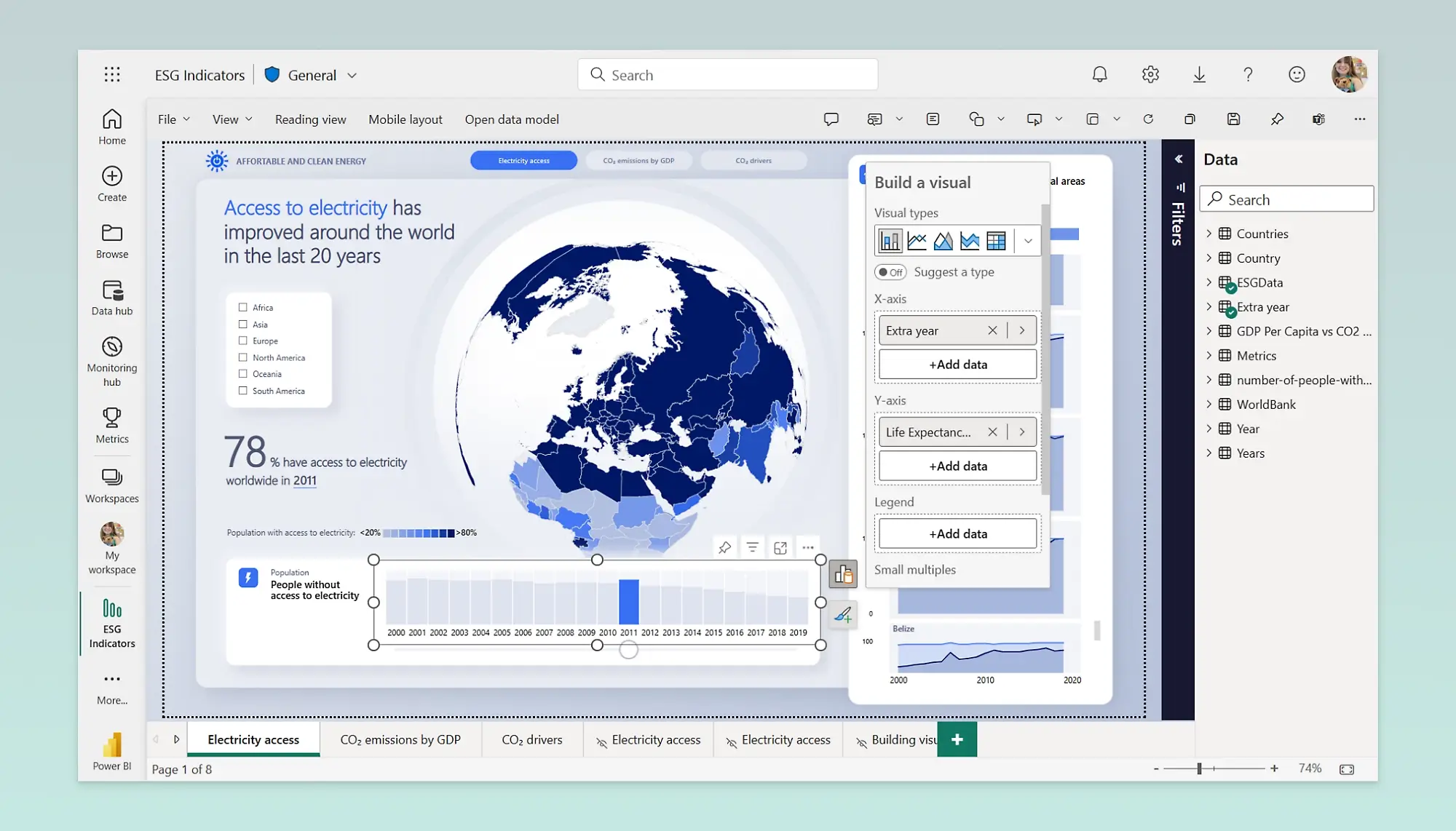 Source: Microsoft Fabric and Power BI