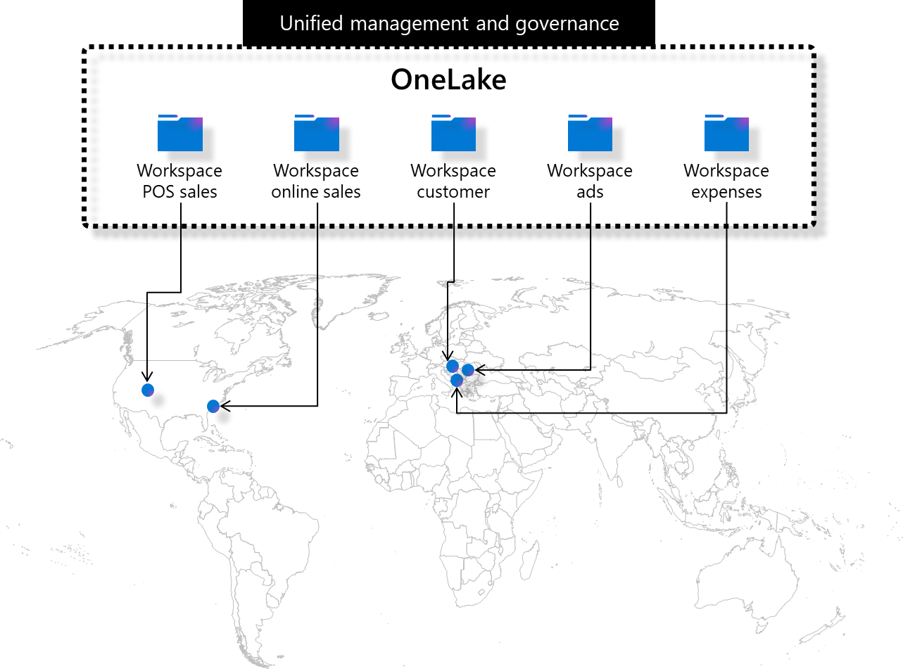 OneLake image from Microsoft