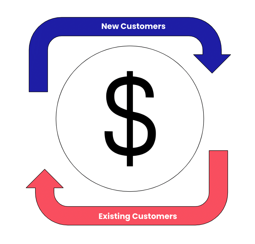 Recurring revenue - SaaS finance