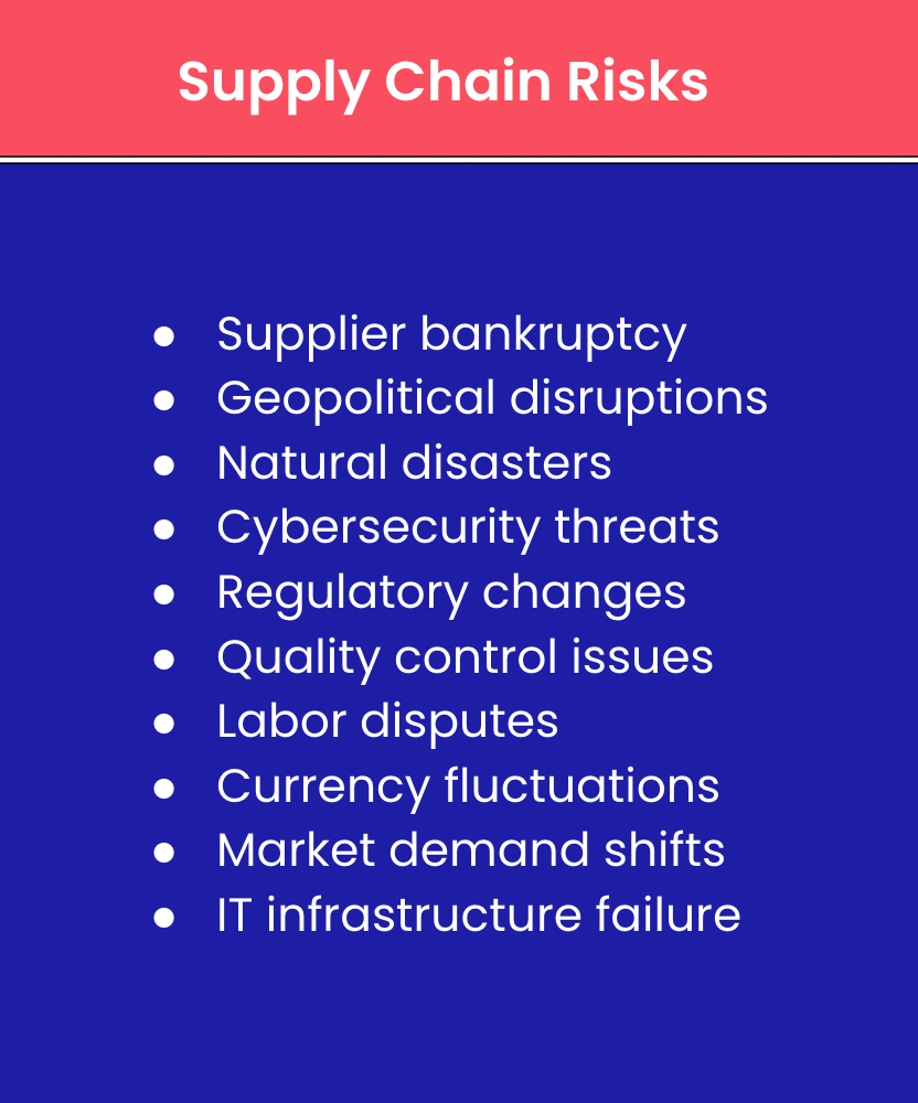 Types of supply chain risks