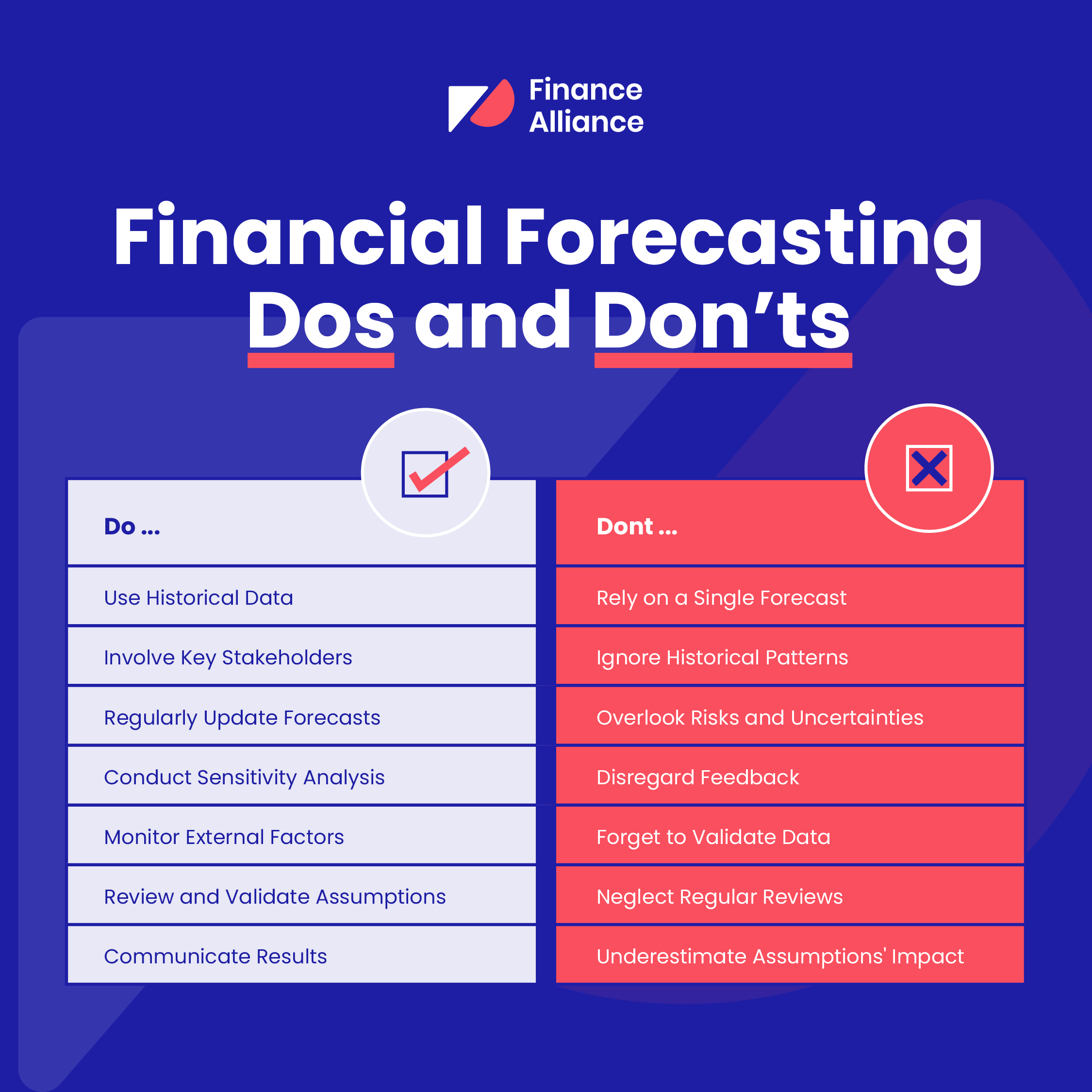 Financial forecasting dos and don'ts