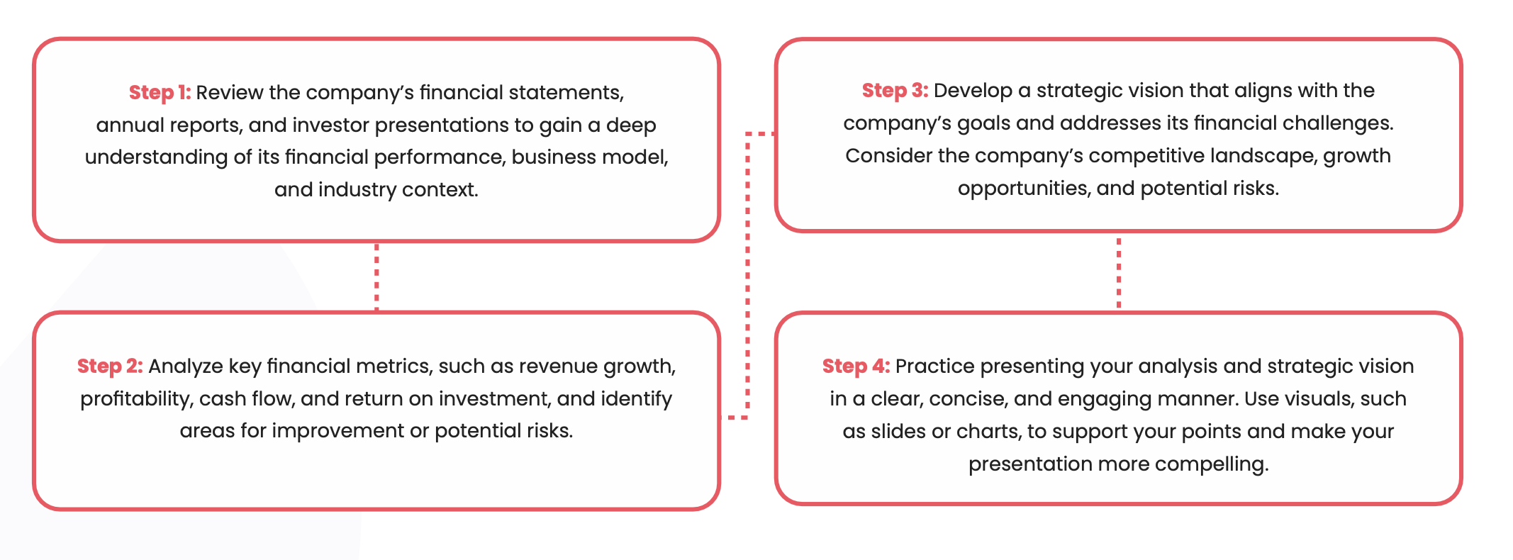 CFO interview questions