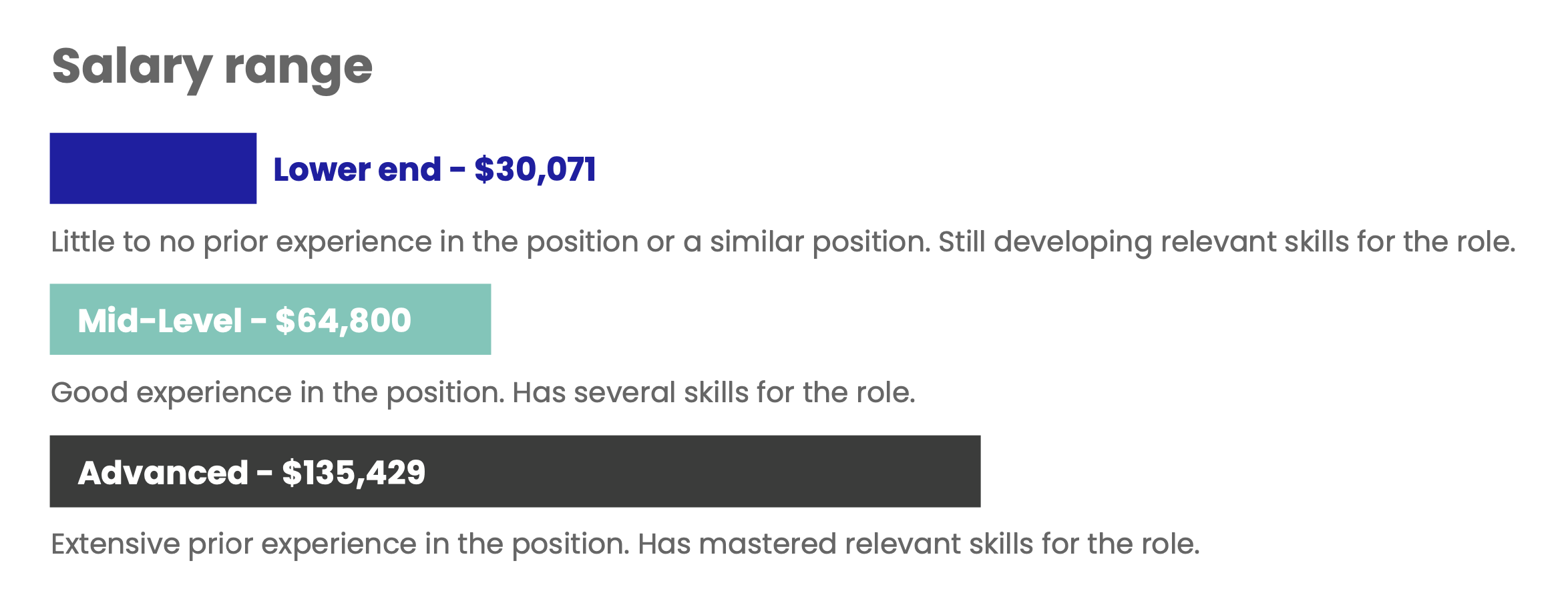salary FP&A manager breakdown