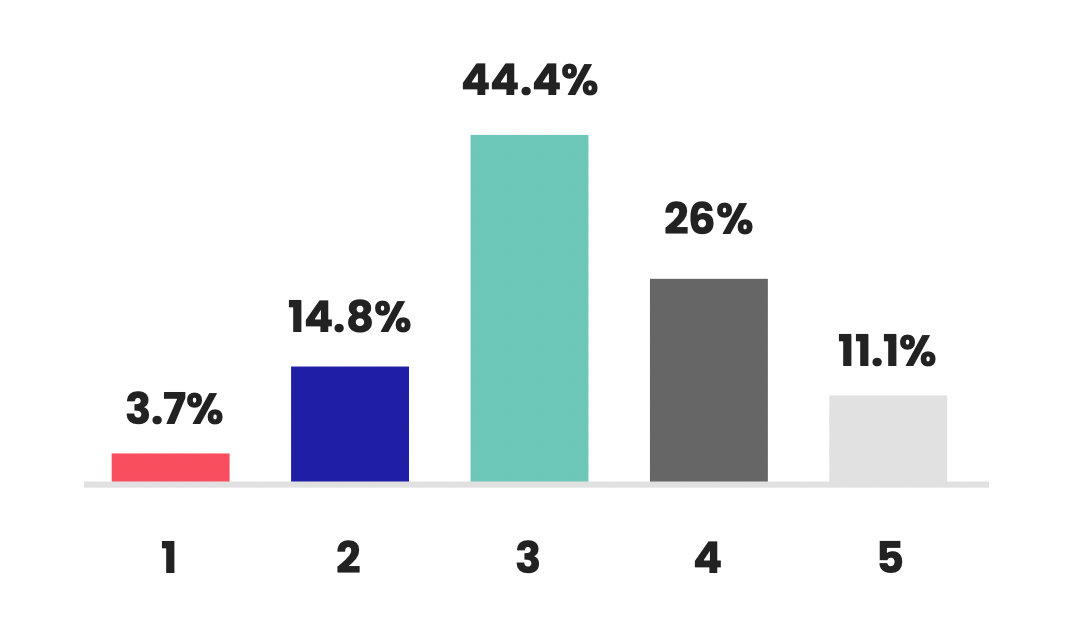 bar chart example