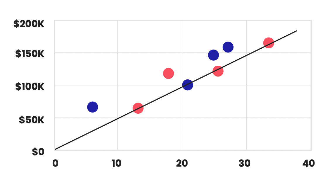 Scatter plot example