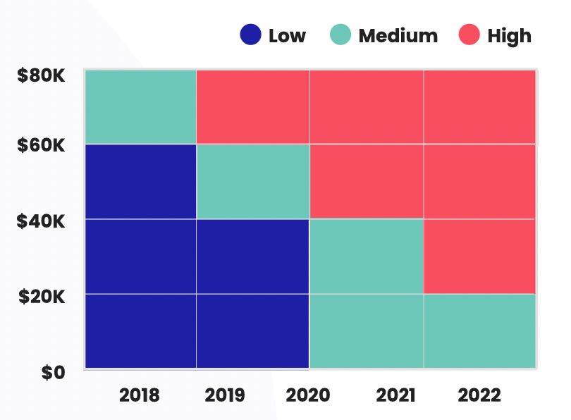 Heat map example