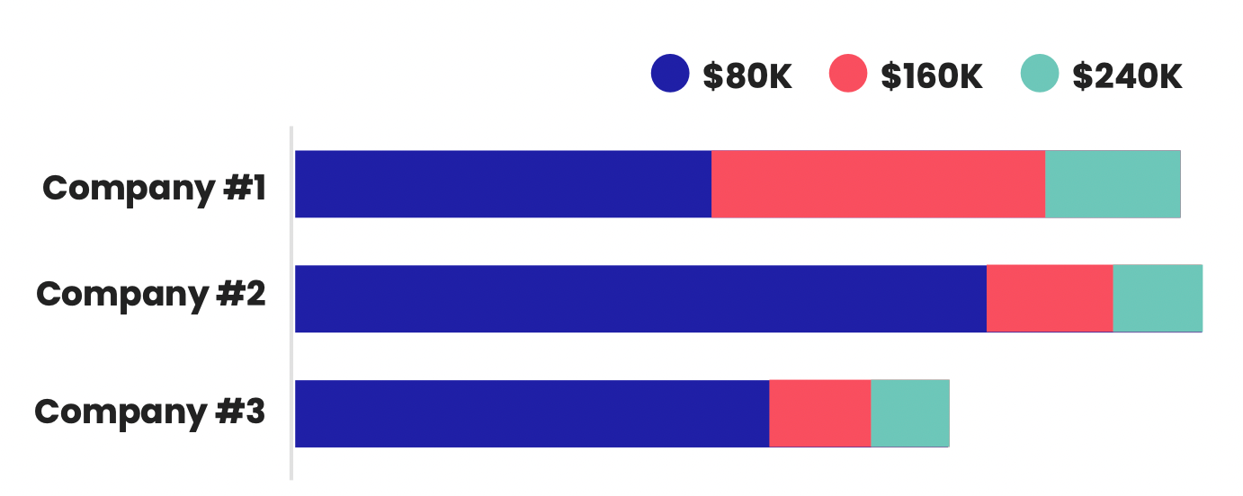 Stacked bar chart example