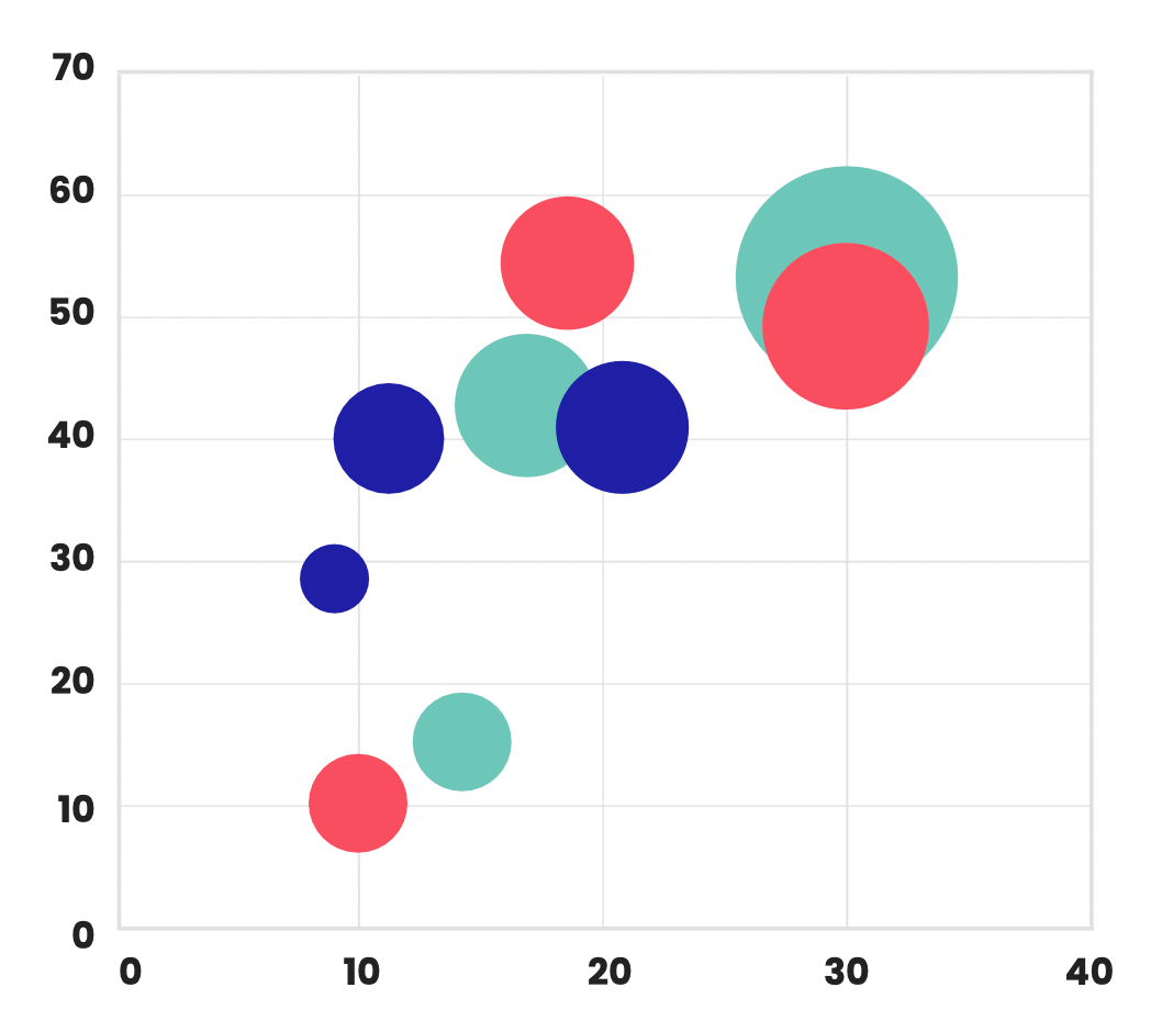 Bubble chart example