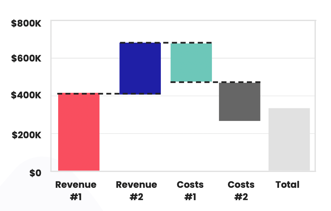 Waterfall chart example