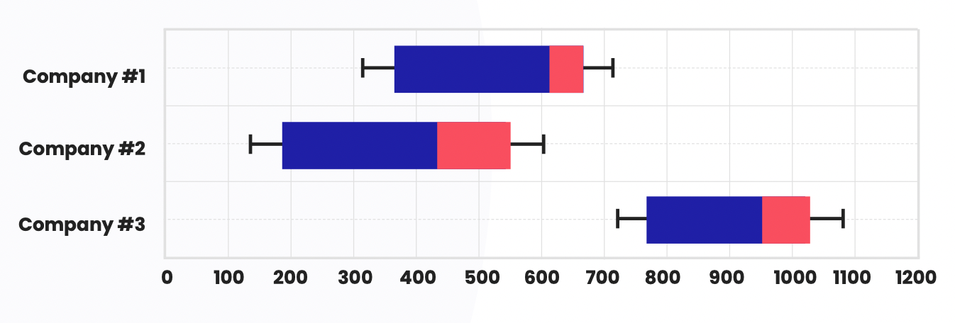 Box and whisker chart example