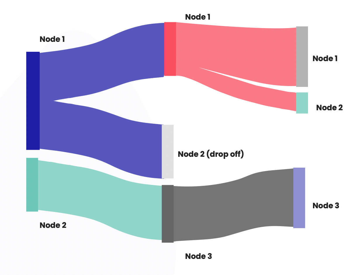 Sankey diagram example