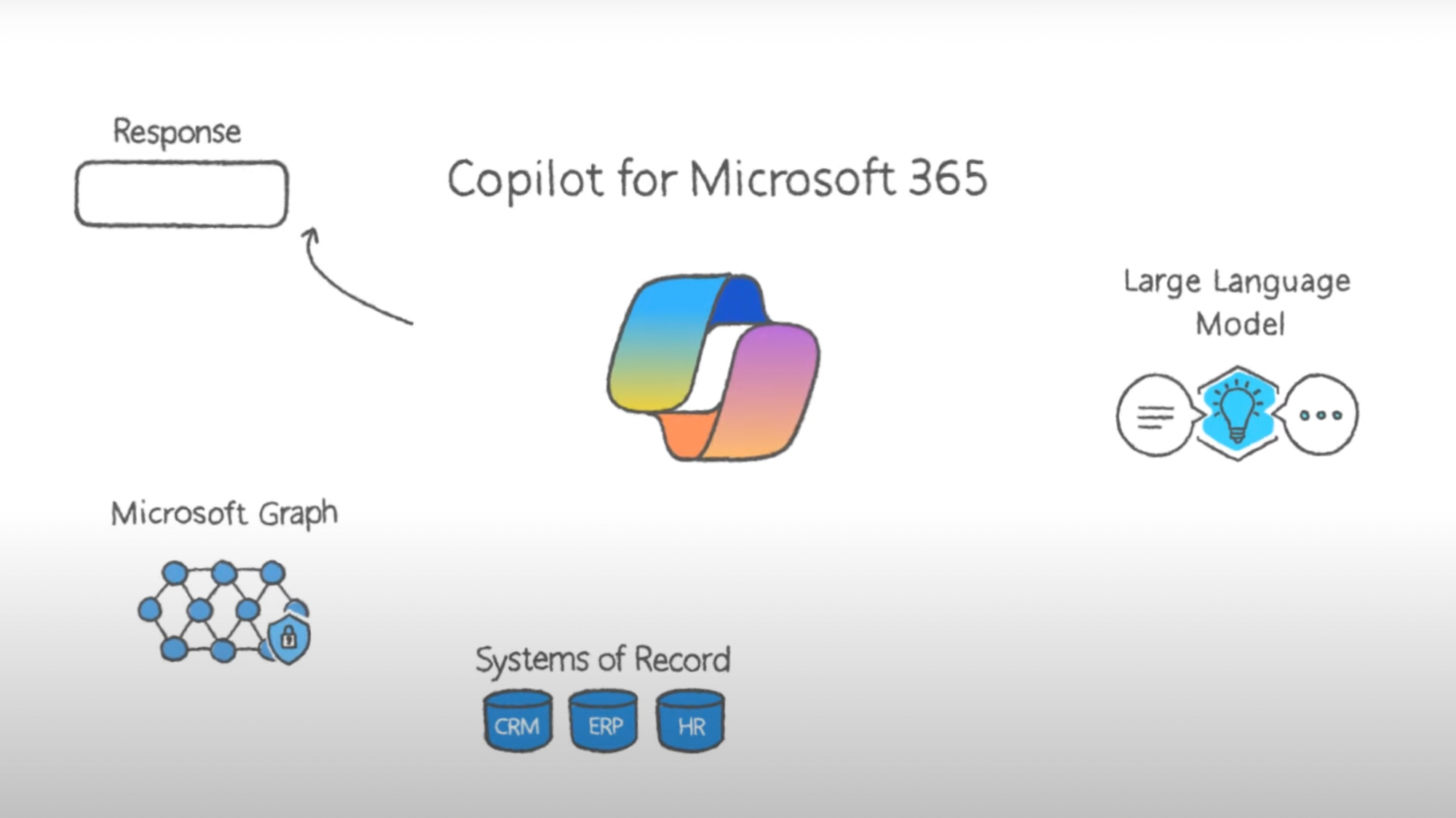 Microsoft Copilot Studio