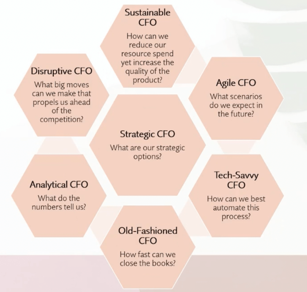 Diagram of the different types of CFO