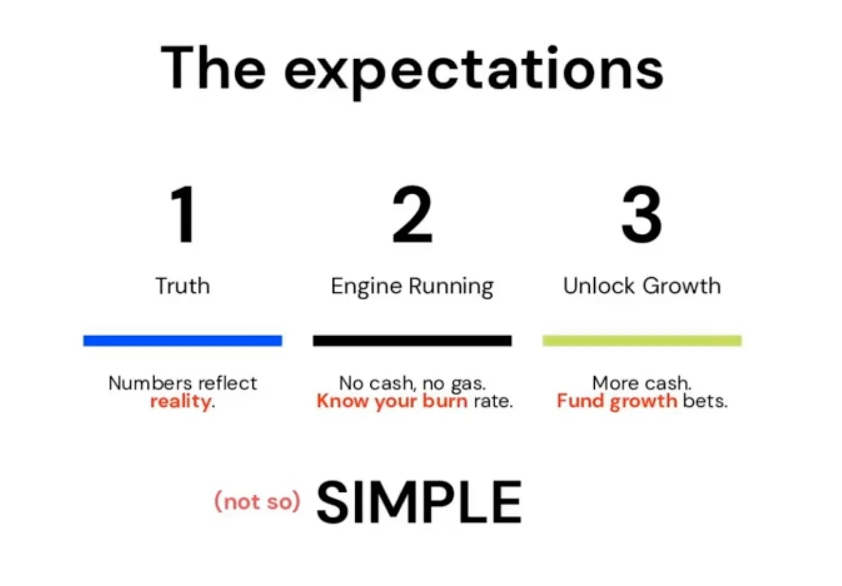 expectations of finance leaders