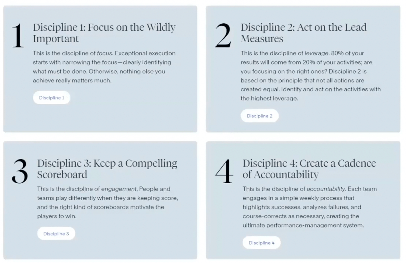 The 4 Disciplines of Execution