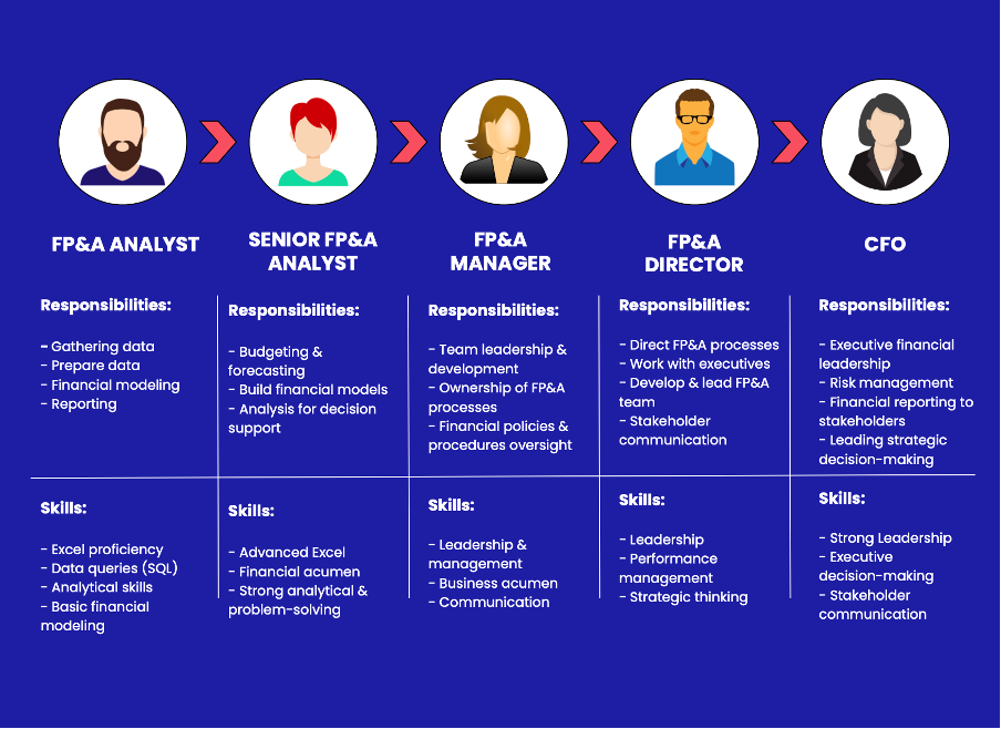 FP&A career path