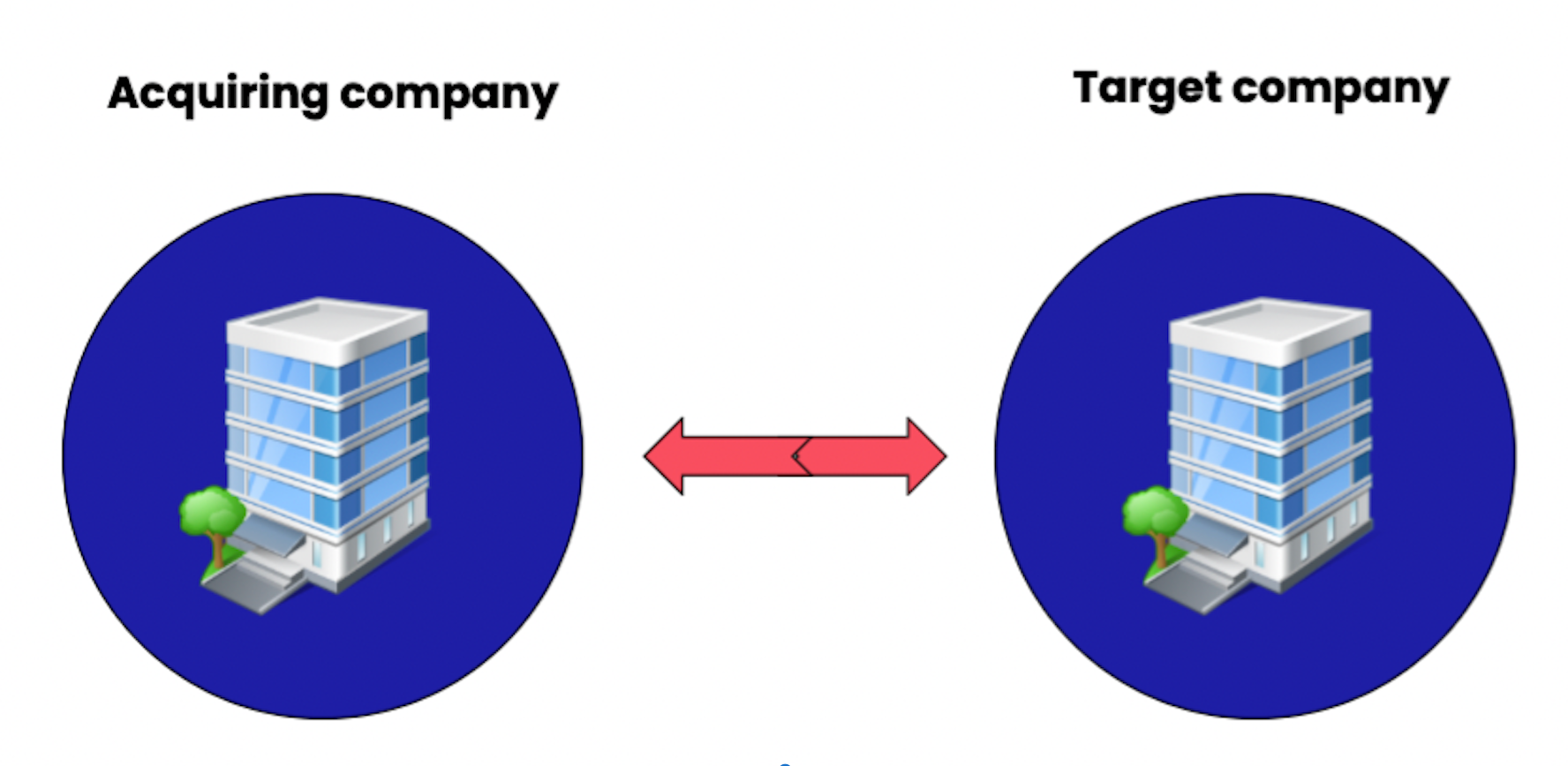 Stock swap image depiction