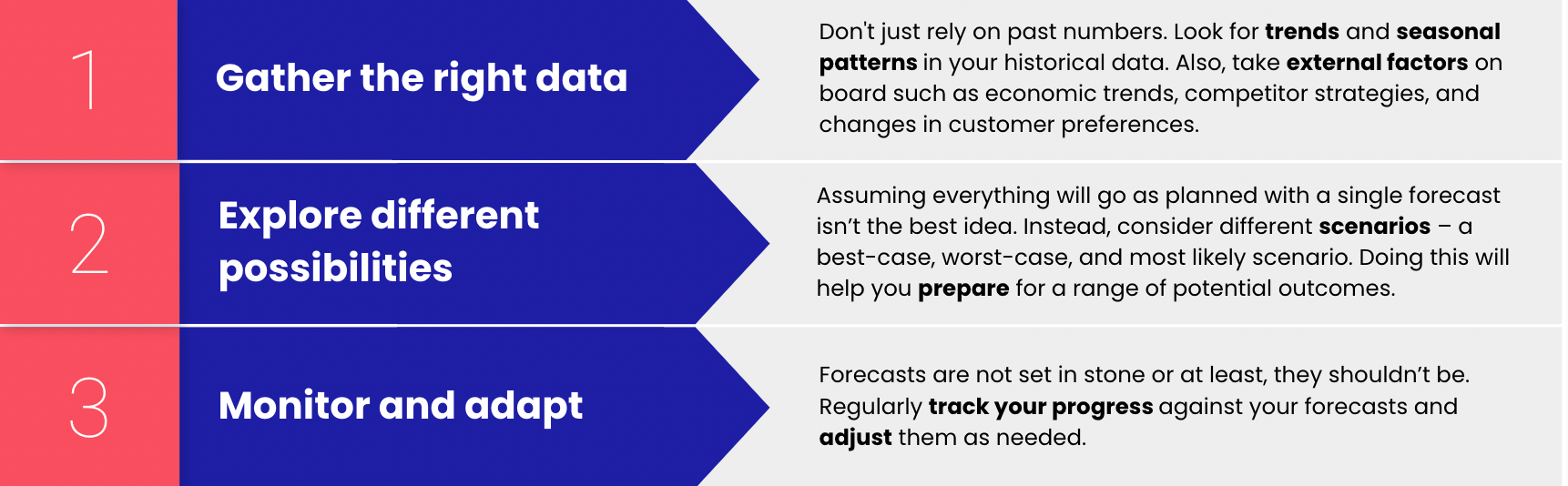 CFO pain points - more accurate forecasting tips
