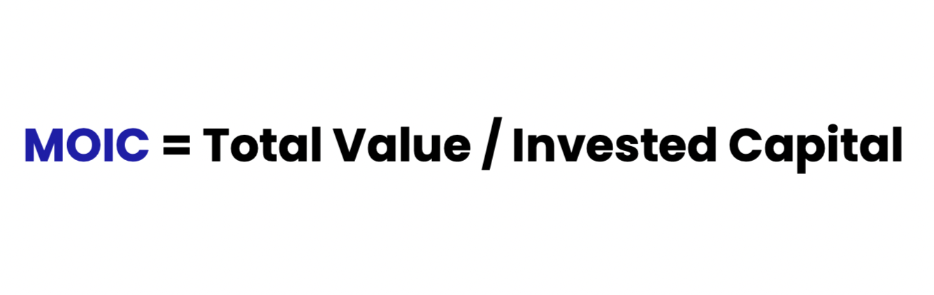 Multiple on Invested Capital (MOIC): Definition & guide