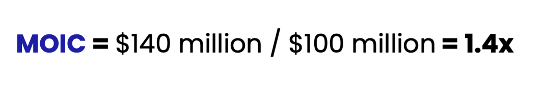 Multiple on Invested Capital (MOIC): Definition & guide