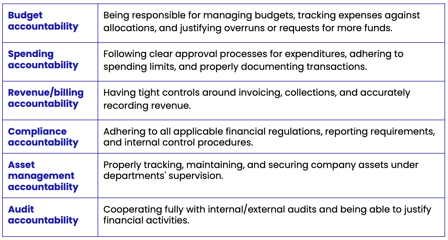 Financial accountability types to consider