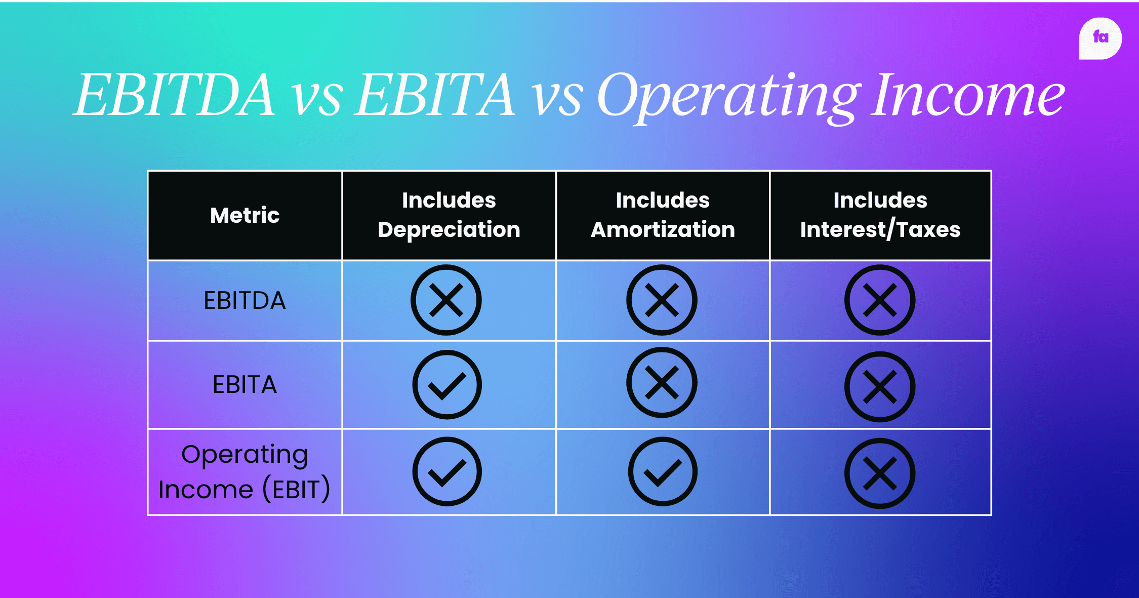 EBITDA vs EBITA vs Operating Income