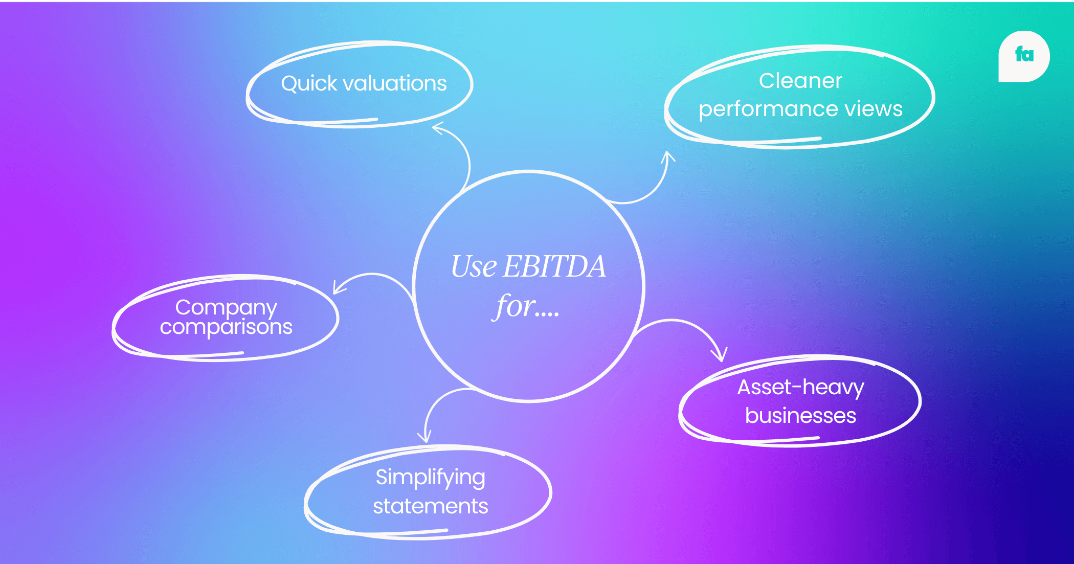 What to use EBITDA for